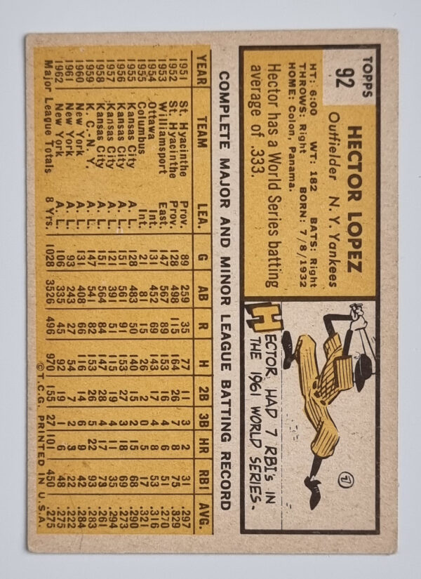 1963 Topps #92 Hector Lopez – Image 2