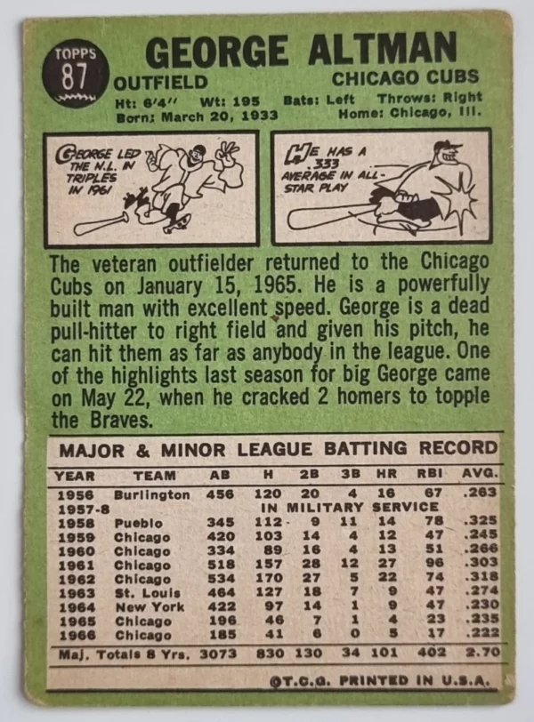 1967 Topps #87 George Altman – Image 2
