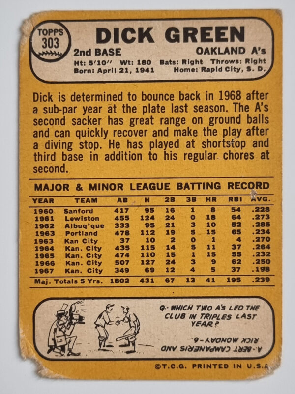 1968 Topps #303 Dick Green – Image 2
