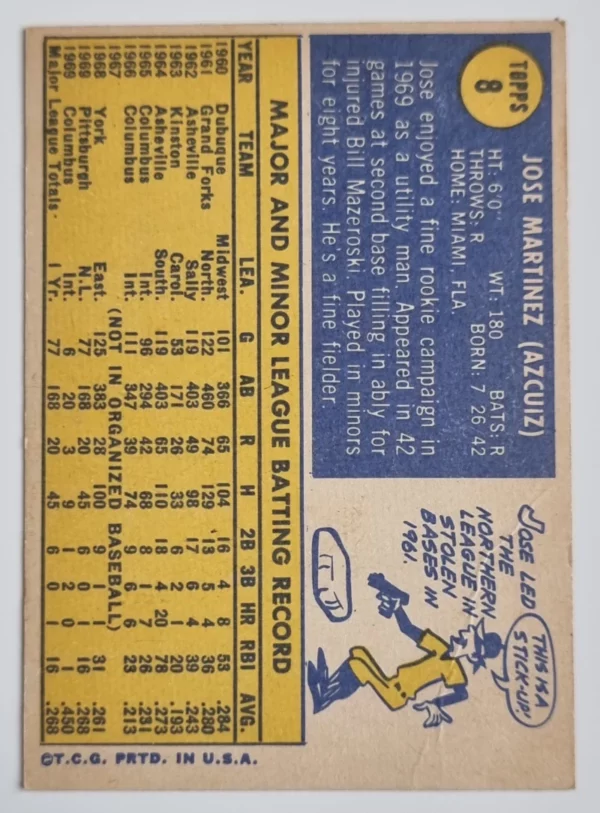 1970 Topps #8 Jose Martinez RC – Image 2