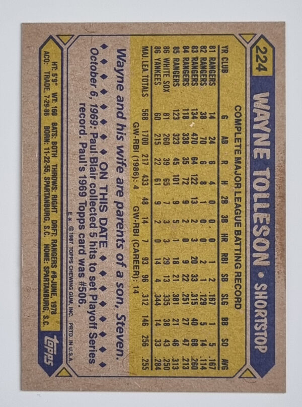 1987 Topps #224 Wayne Tolleson – Image 2