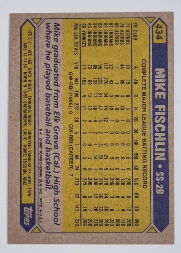 1987 Topps #434 Mike Fischlin – Image 2