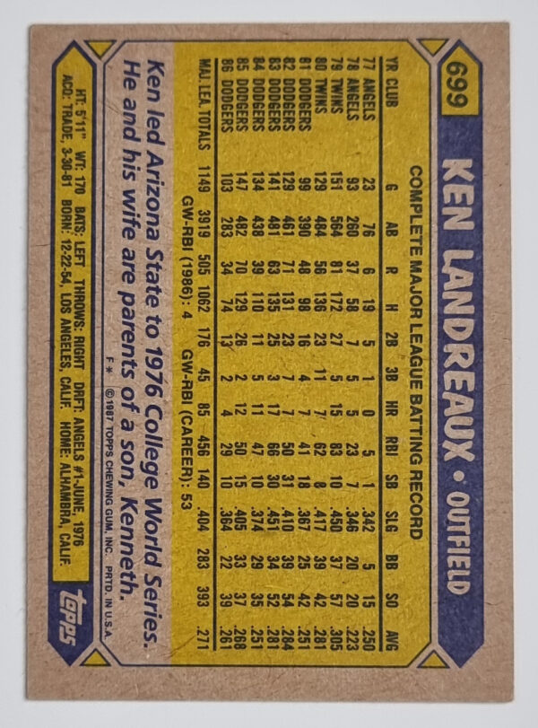 1987 Topps #699 Ken Landreaux – Image 2