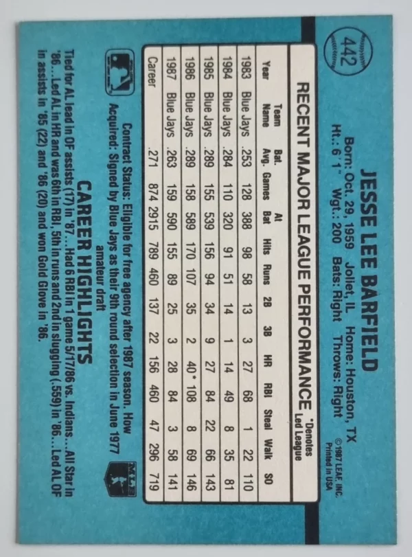 1988 Donruss #442 Jesse Barfield – Image 2