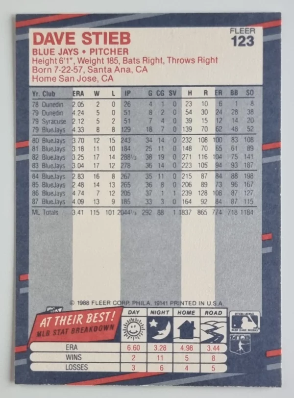 1988 Fleer #123 Dave Stieb – Image 2