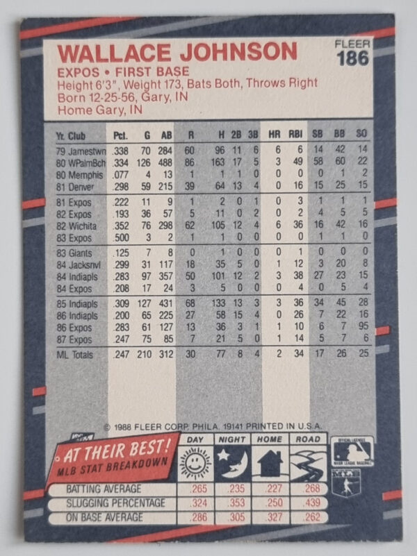 1988 Fleer #186 Wallace Johnson – Image 2