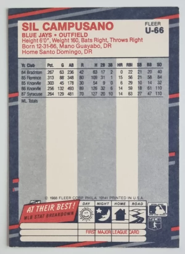 1988 Fleer Update #U66 Sil Campusano – Image 2
