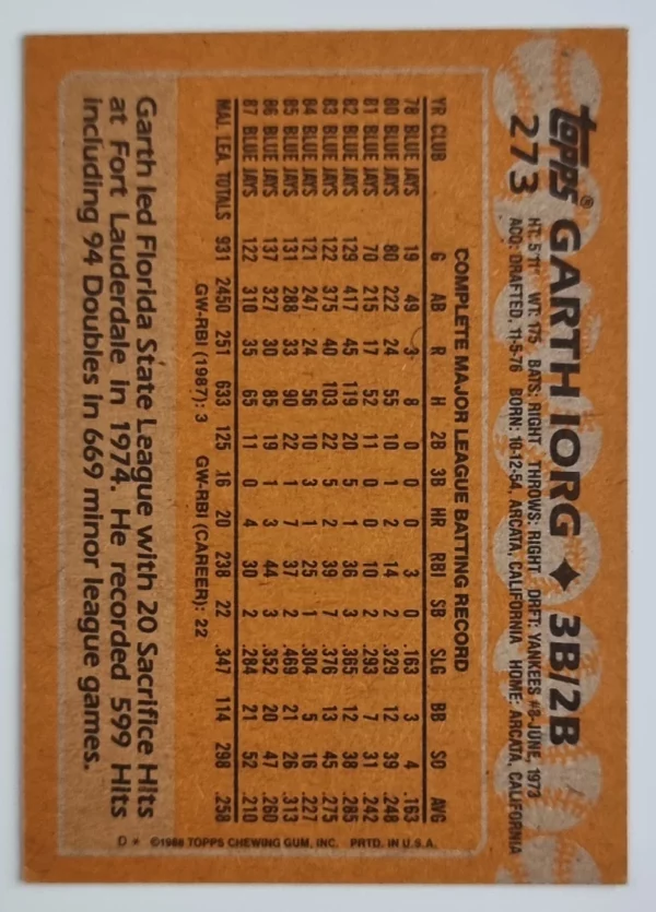 1988 Topps #273 Garth Iorg – Image 2
