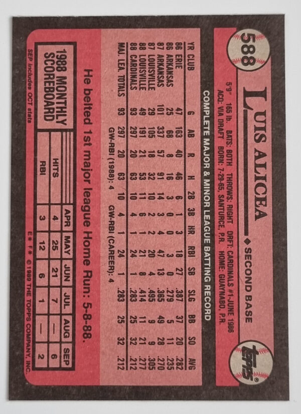 1989 Topps #588 Luis Alicea RC – Image 2