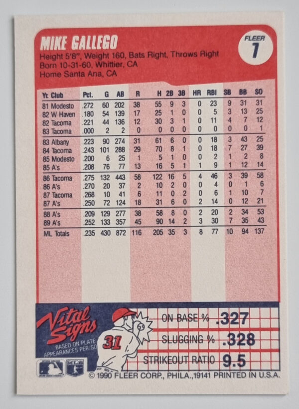 1990 Fleer #7 Mike Gallego – Image 2
