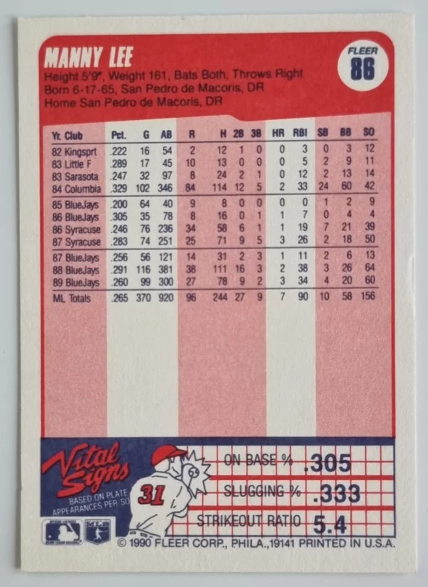 1990 Fleer #86 Manny Lee – Image 2