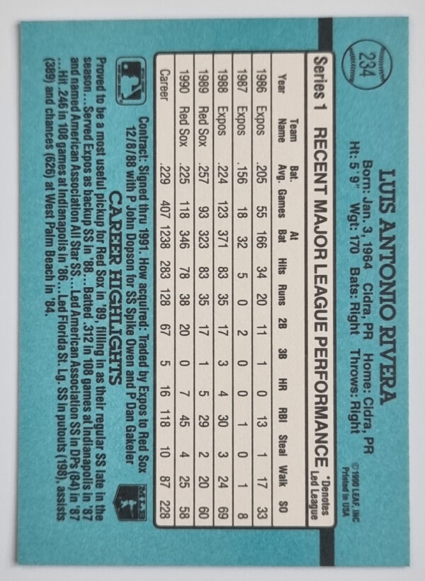 1991 Donruss #234 Luis Rivera – Image 2