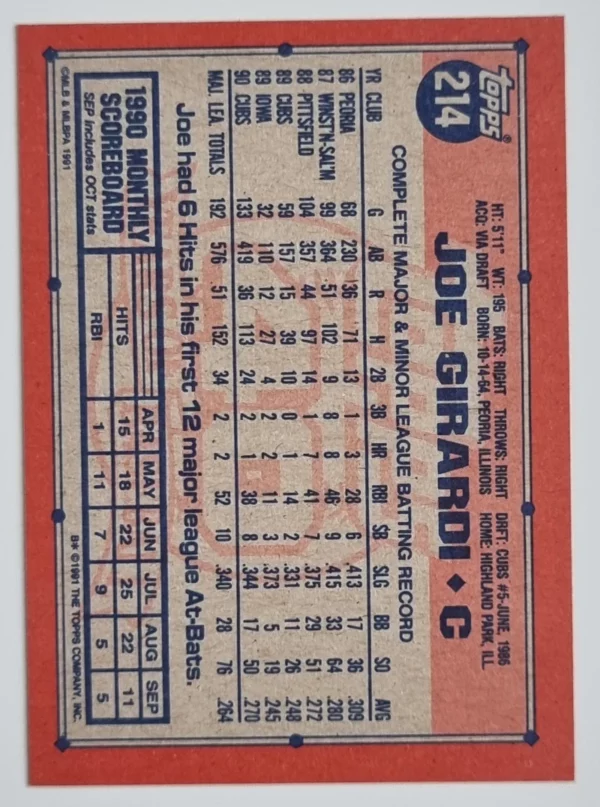 1991 Topps #214 Joe Girardi – Image 2