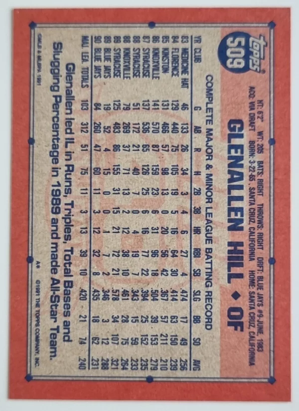 1991 Topps #509 Glenallen Hill – Image 2