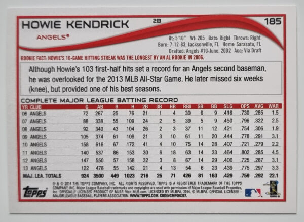 2014 Topps #185 Howie Kendrick – Image 2