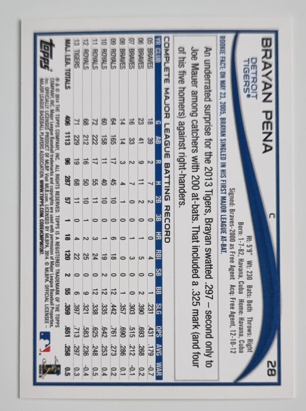 2014 Topps #28 Brayan Pena – Image 2