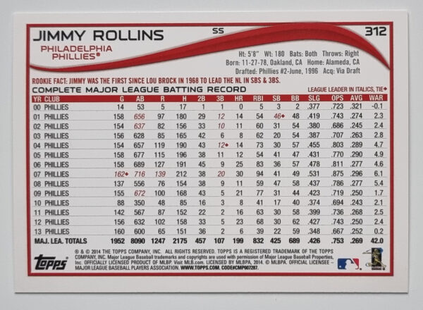 2014 Topps #312 Jimmy Rollins – Image 2