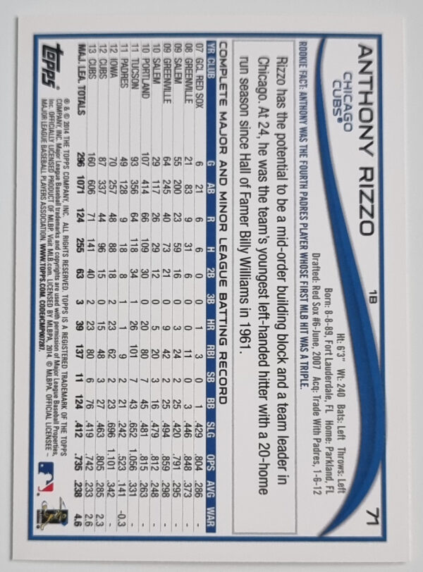 2014 Topps #71 Anthony Rizzo – Image 2