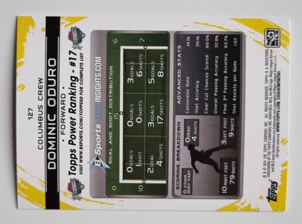 2014 Topps MLS #127 Dominic Oduro – Image 2