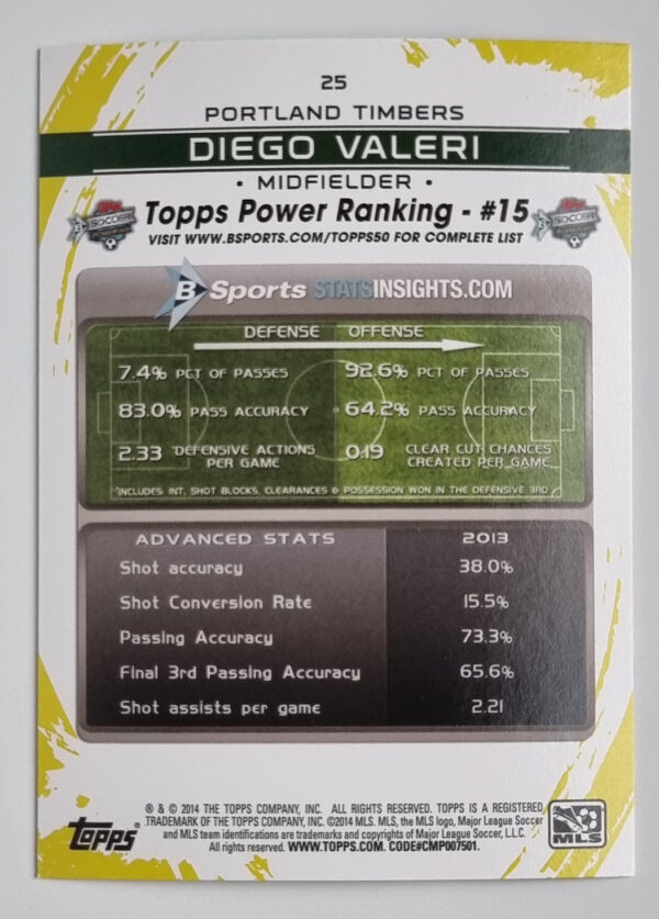 2014 Topps MLS #25 Diego Valeri – Image 2
