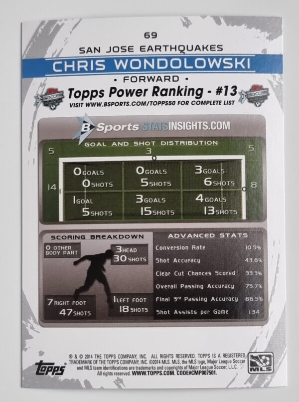 2014 Topps MLS #69 Chris Wondolowski – Image 2