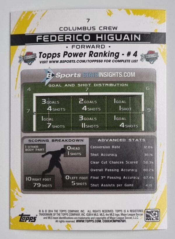 2014 Topps MLS #7 Federico Higuain – Image 2