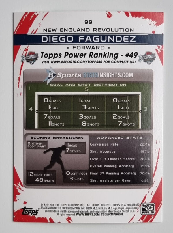 2014 Topps MLS #99 Diego Fagundez – Image 2
