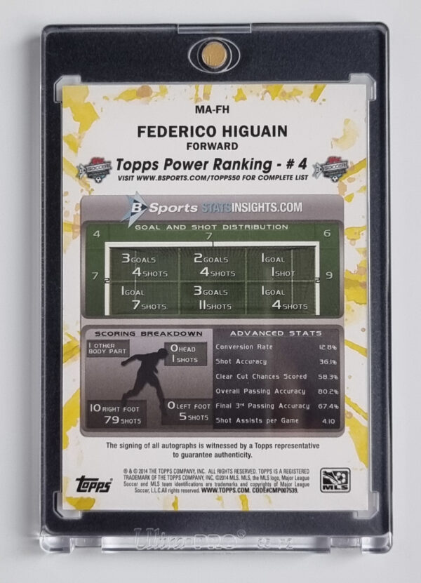 2014 Topps MLS Maestros Autographs #MAFH Federico Higuain – Image 2